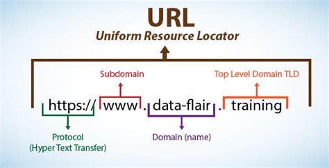 Menggunakan SEO dalam pemilihan domain name