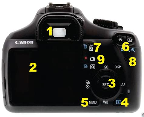 Menggunakan Tombol Exposure Compensation pada Kamera Canon