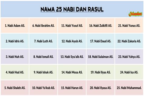 Menggunakan nama para Nabi dan Rasul