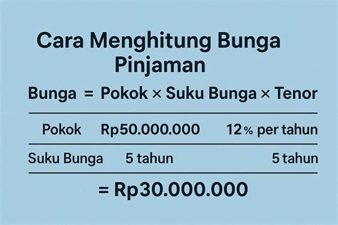 Menghitung Bunga Pinjaman BCA
