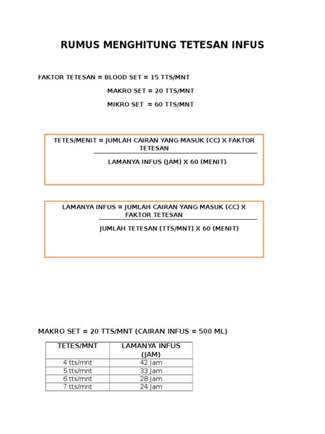 Menghitung Tetesan Infus