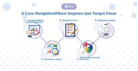 Mengidentifikasi Target Pasar
