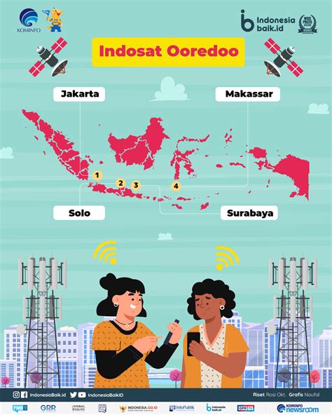 Menguji Kekuatan Sinyal 5G Indonesia
