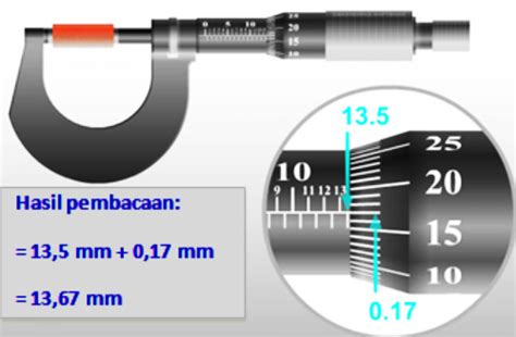 Mengukur Ketebalan Benda dengan Mikrometer Sekrup