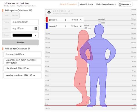 Mengukur Tinggi Badan Web