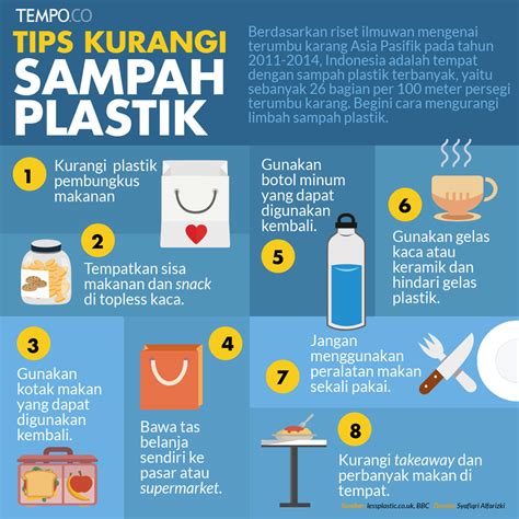 Mengurangi sampah plastik