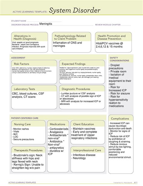 Meningitis System Disorder Template