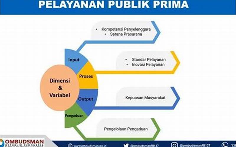 Meningkatkan Kualitas Pelayanan Publik Dari Pns