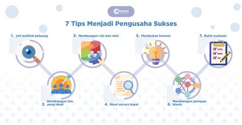 Menjadi Pengusaha