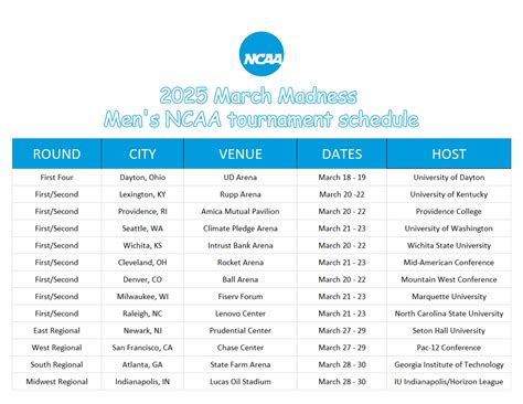 Music Is My Soul 2015 NCAA Men's Basketball Tournament Schedule