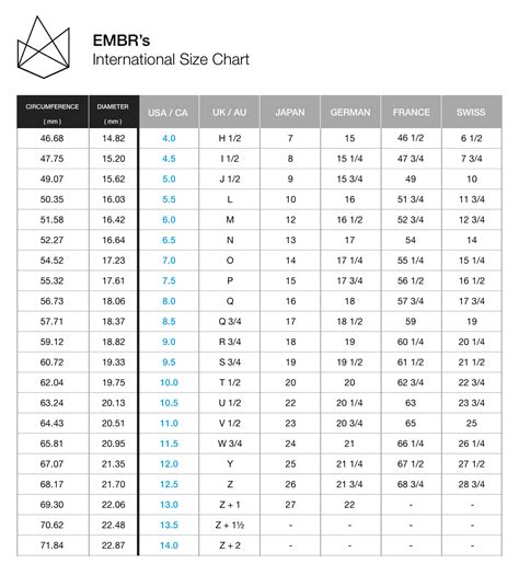 Mens Wedding Band Size Chart
