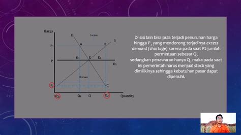 Menstabilkan Harga Barang