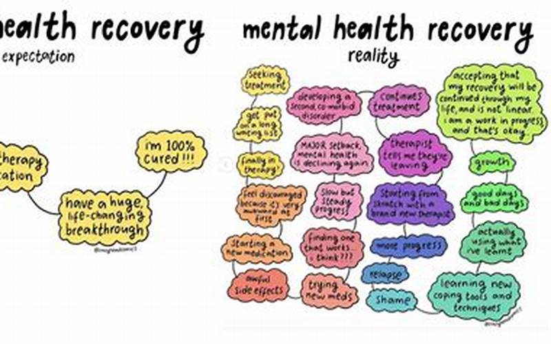 Mental Health During Recovery