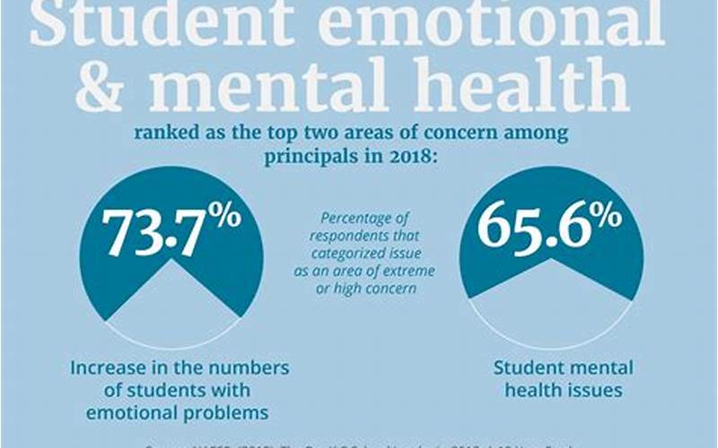 Mental Health In Education