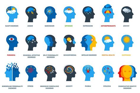 Mental Disorders: Types & Finding Help