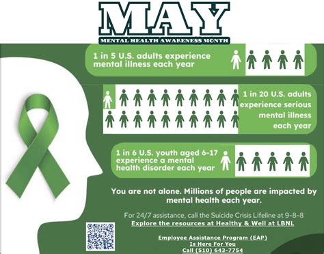 Mental Health Awareness Month