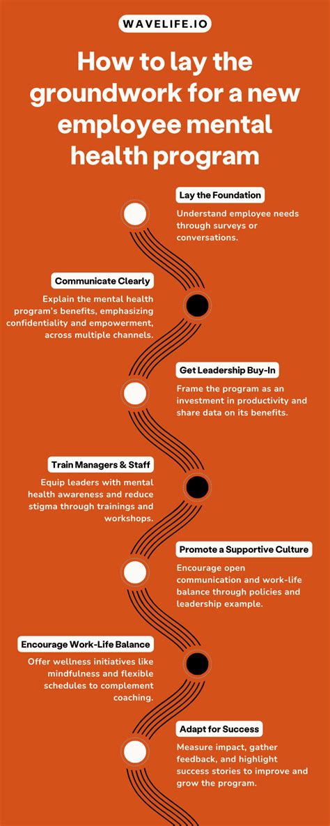 Mental Health Coaching Program Benefits