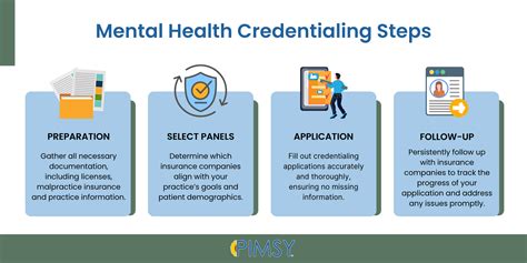 Mental Health Credentialing