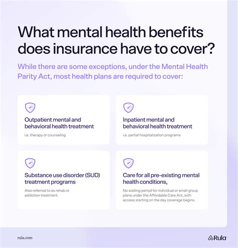 Mental Health Parity and Insurance Coverage