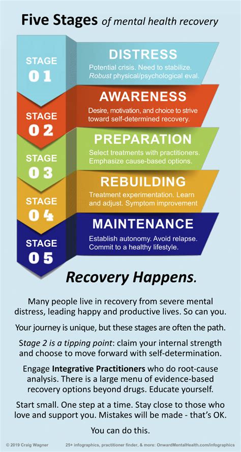 Mental Health Recovery Journey