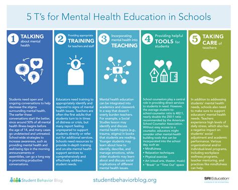 Mental Health and Academic Success