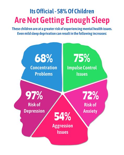 Mental Health and Sleep
