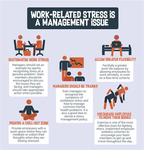 Mental Health and Stress Management for Employee Safety