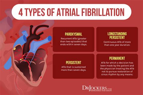 Mental Health and Well-being Atrial Fibrillation