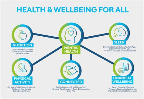 Mental Health and Well-being Hypertension Management