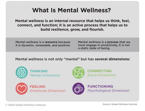 Mental Health and Well-being Tachycardia