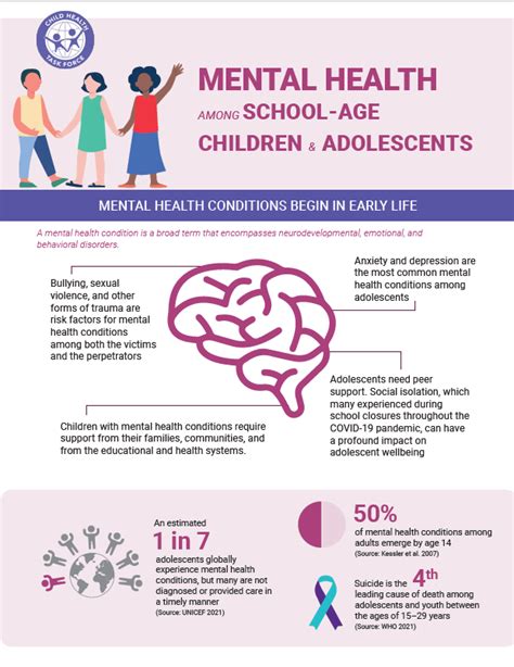 Mental Health in Children and Adolescents
