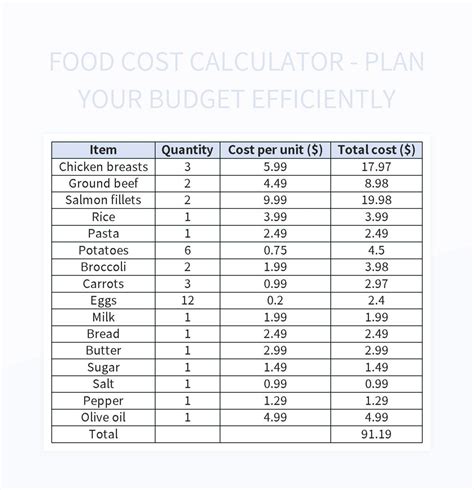 Menu Cost Calculator