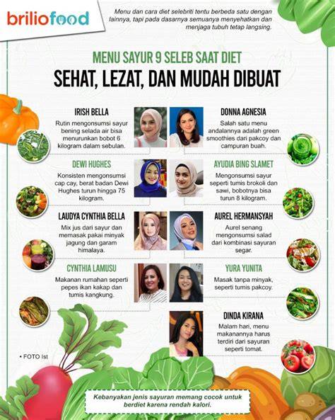 Menu Diet Sayur