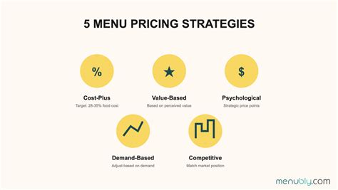Menu Pricing
