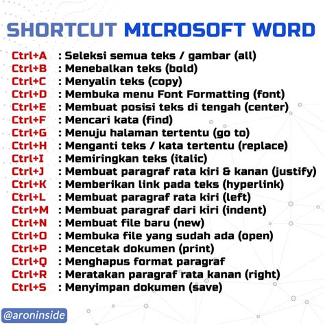 Menu Shortcut di MS Word