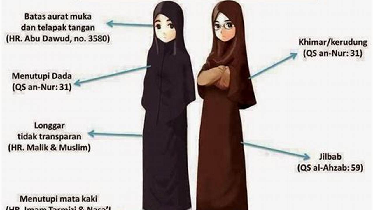 Menutup Aurat Dengan Sempurna, Jilbab
