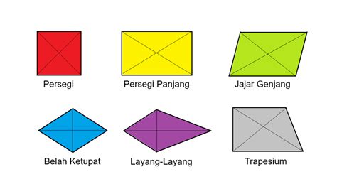 Merawat Segi Empat