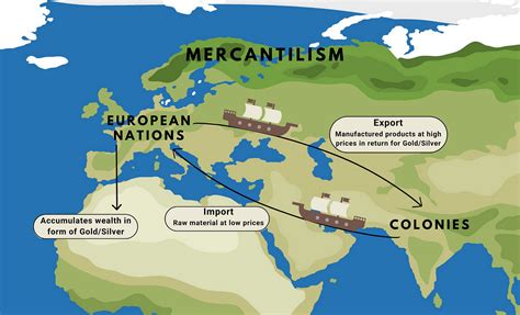 Mercantilism