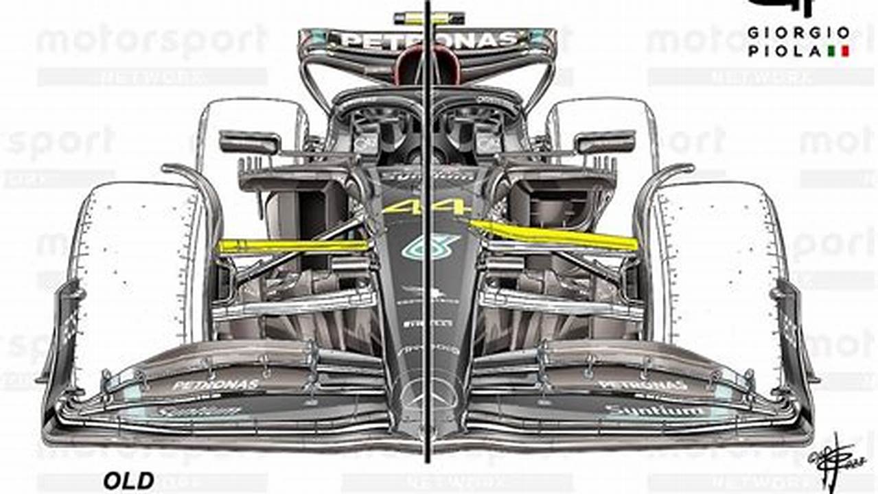 Mercedes F1 Upgrades 2024