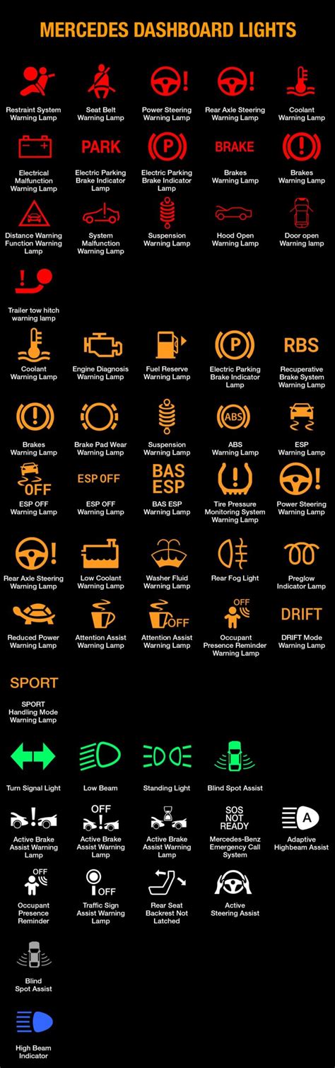 Mercedes-Benz warning signs