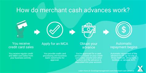 Merchant Credit Card Cash Advance
