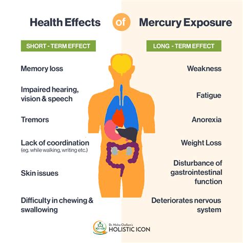Mercury poisoning causes
