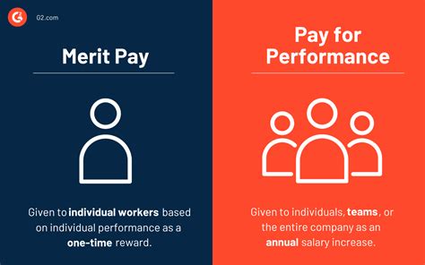 Merit Pay and Bonus Programs