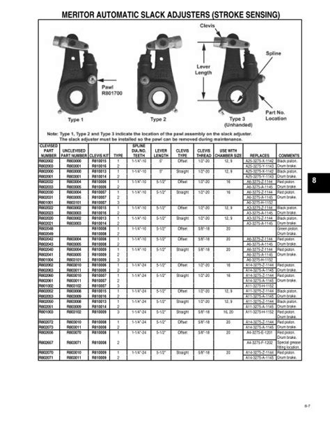 Meritor Slack Adjuster Catalog