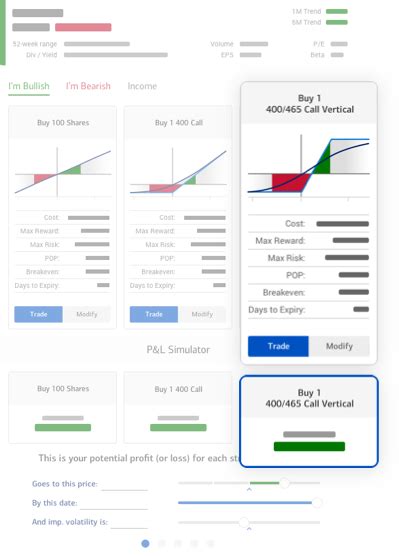 Merrill Edge Investment Options