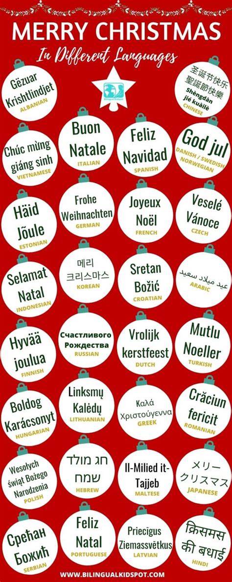 Merry Christmas In Different Languages Printable