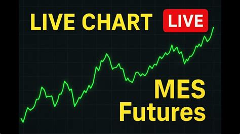 Mes Futures Live Chart