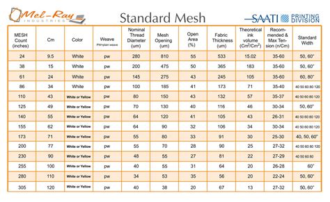 Mesh Screen Size Chart