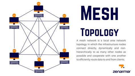 Mesh Topology