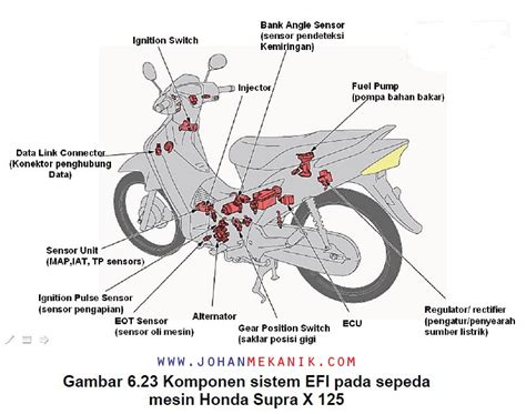 Mesin Sepeda Motor Injeksi